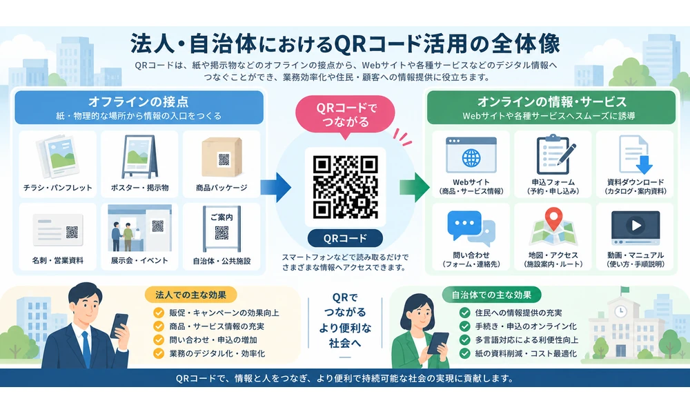 法人・自治体におけるQRコード活用の全体像
