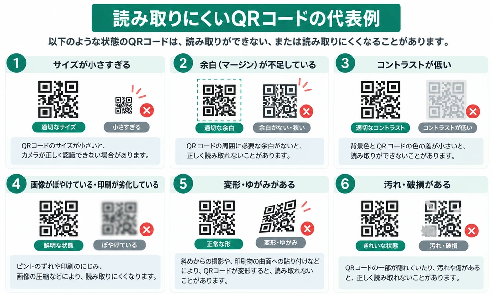 小さすぎる・余白不足・低コントラスト・ぼやけ・変形・汚れなど読み取りにくいQRコードの代表例