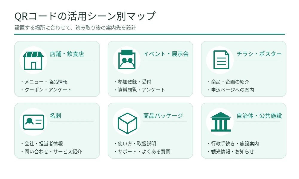 店舗・イベント・名刺・印刷物・商品パッケージ・公共施設の活用シーン一覧