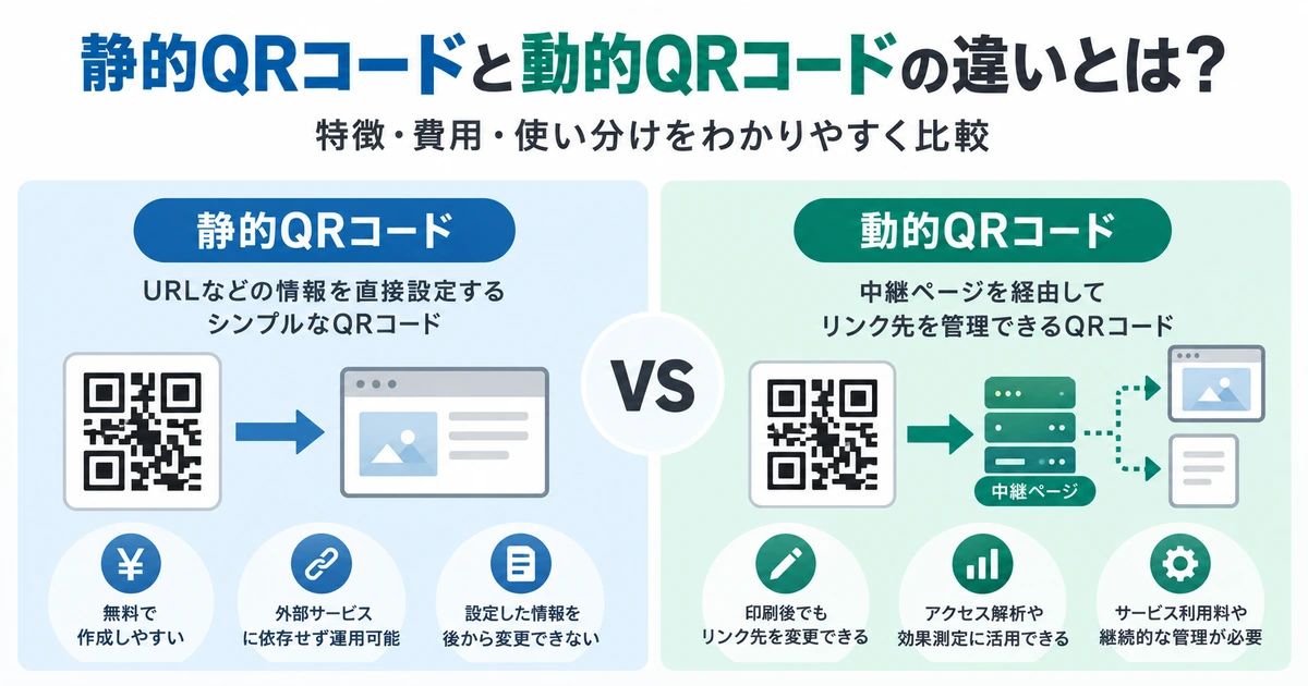 静的QRコードとの違いの記事のメイン画像