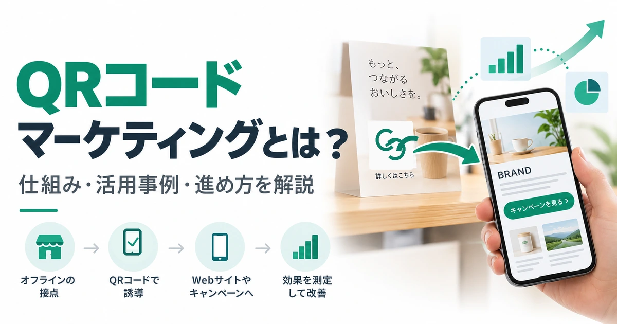 店舗や印刷物からQRコードでWebへ誘導し施策を分析するQRコードマーケティングのイメージ