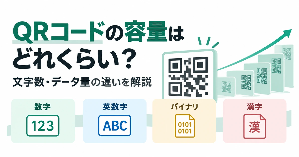 QRコードの容量と文字数・データ量の違いを解説するイメージ