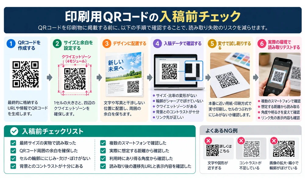印刷用QRコードの入稿前チェック手順を示す図解
