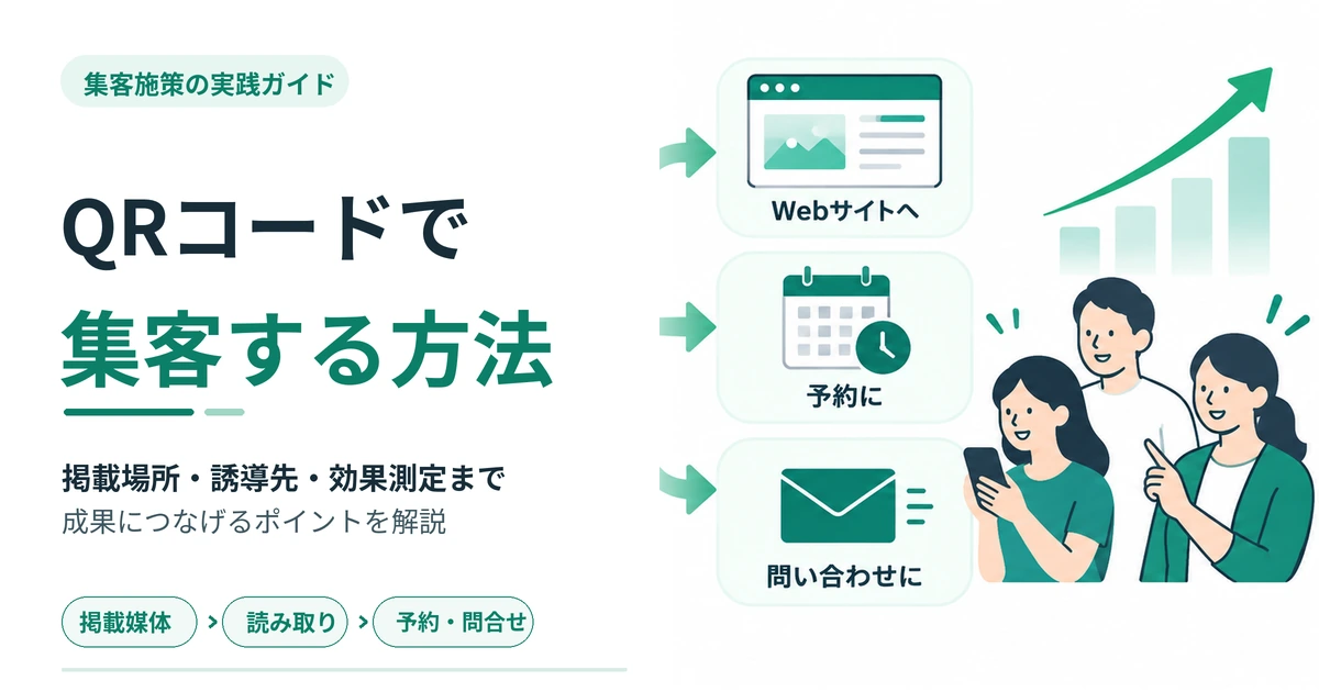 QRコードを使って掲載媒体からWebサイト、予約、問い合わせへ誘導する集客方法のイメージ